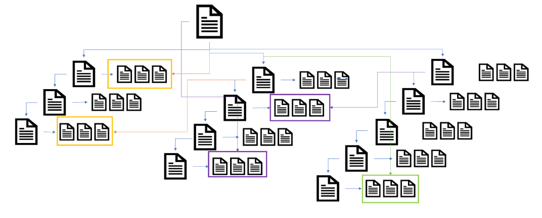 Internal linking and pagination