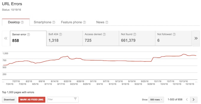 Google Search Console crawl errors