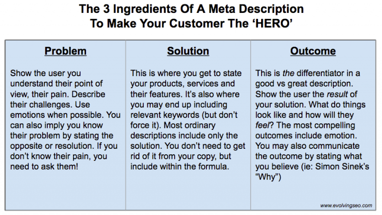 meta description ingredients