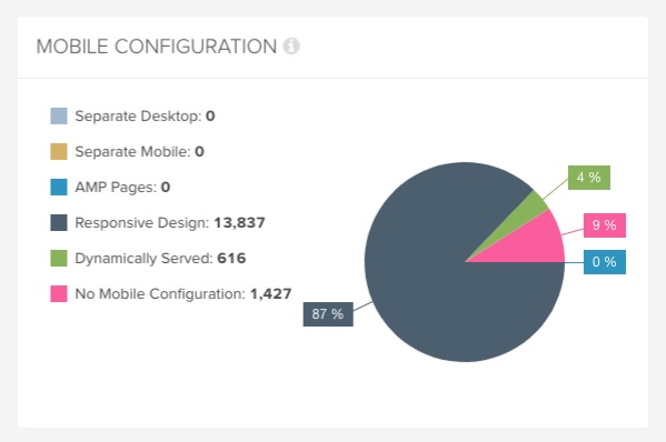 Lumar Mobile Configuration report