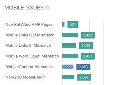 Mobile issues report