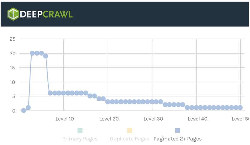 Crawl data next pagination