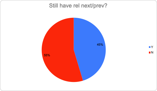 how many brands still have rel-nav
