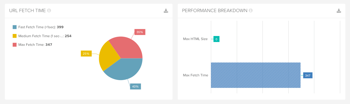 URL fetch time report inLumar