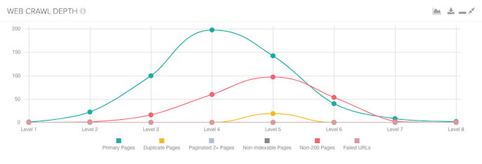 Lumar web crawl depth report