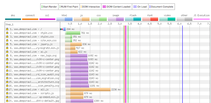 WebPagetest waterfall chart