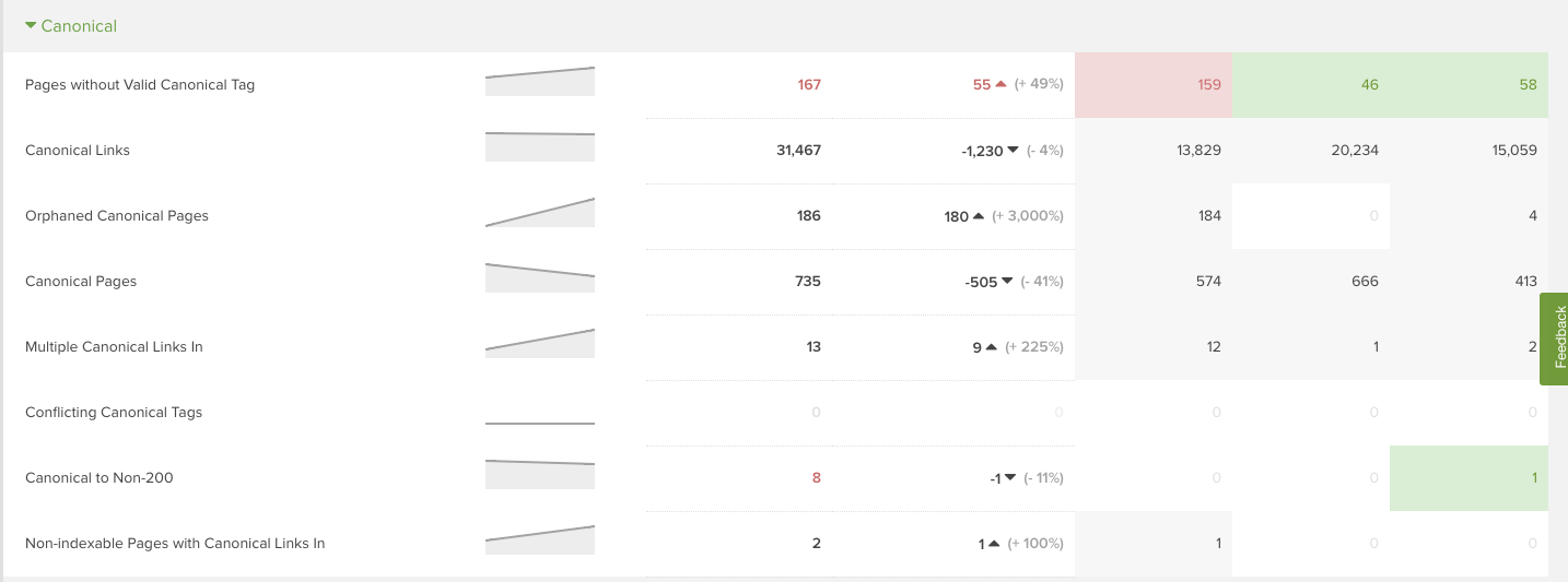 JS on/off parity crawl change report