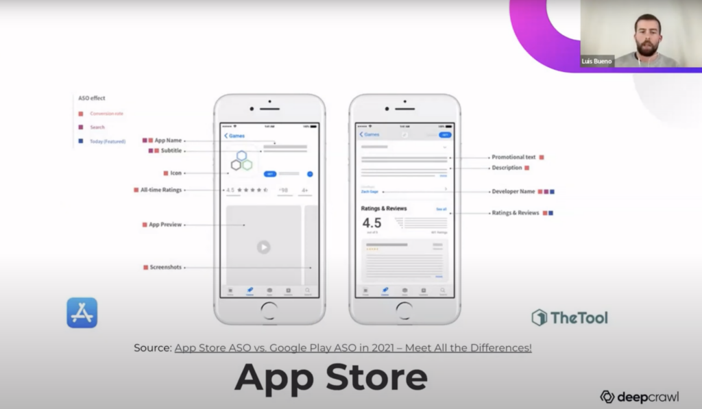 What is App Store Optimization (ASO)? The in-depth guide for 2023