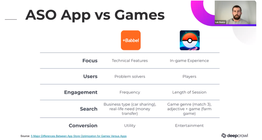 ASO best practices for general apps vs games in google play and app store