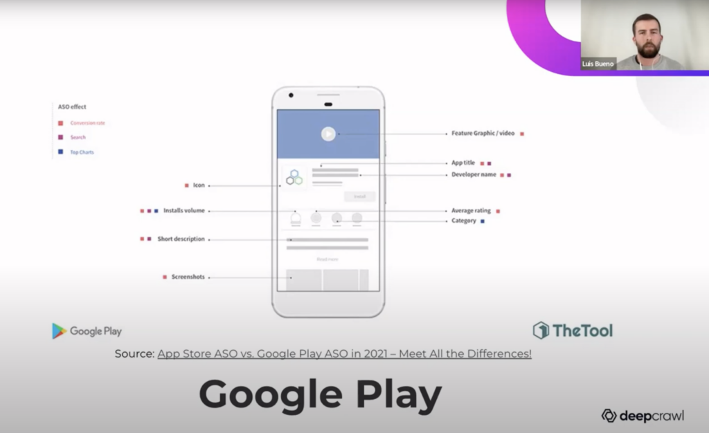 anatomy of a google play store app listing for ASO