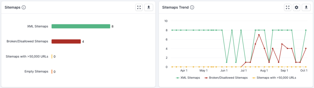 Screenshot of the new primary pages not in SERP and not in Sitemaps analysis. On the left, a bar graph shows the number of different sitemaps found in the crawl. On the right hand side, the same criteria is shown as a trend graph. 
