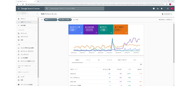 GoogleSearchConsole_graph