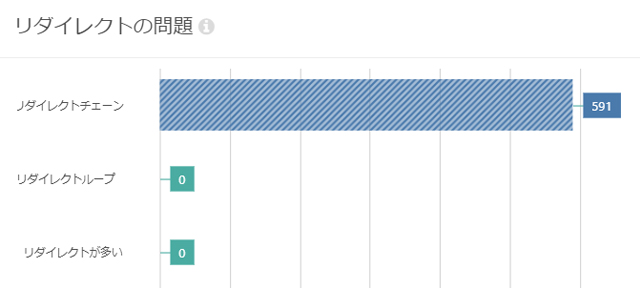 リダイレクトチェーンが発生している