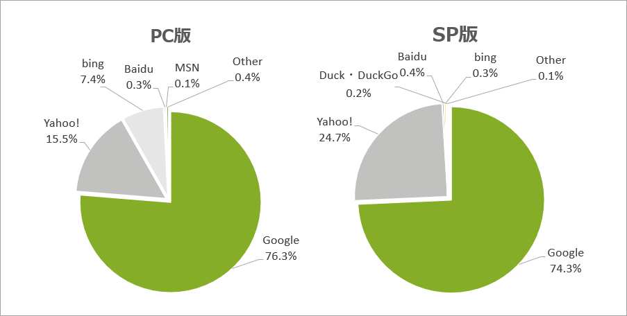 searcshare_pc