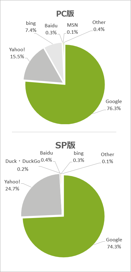 searcshare_sp