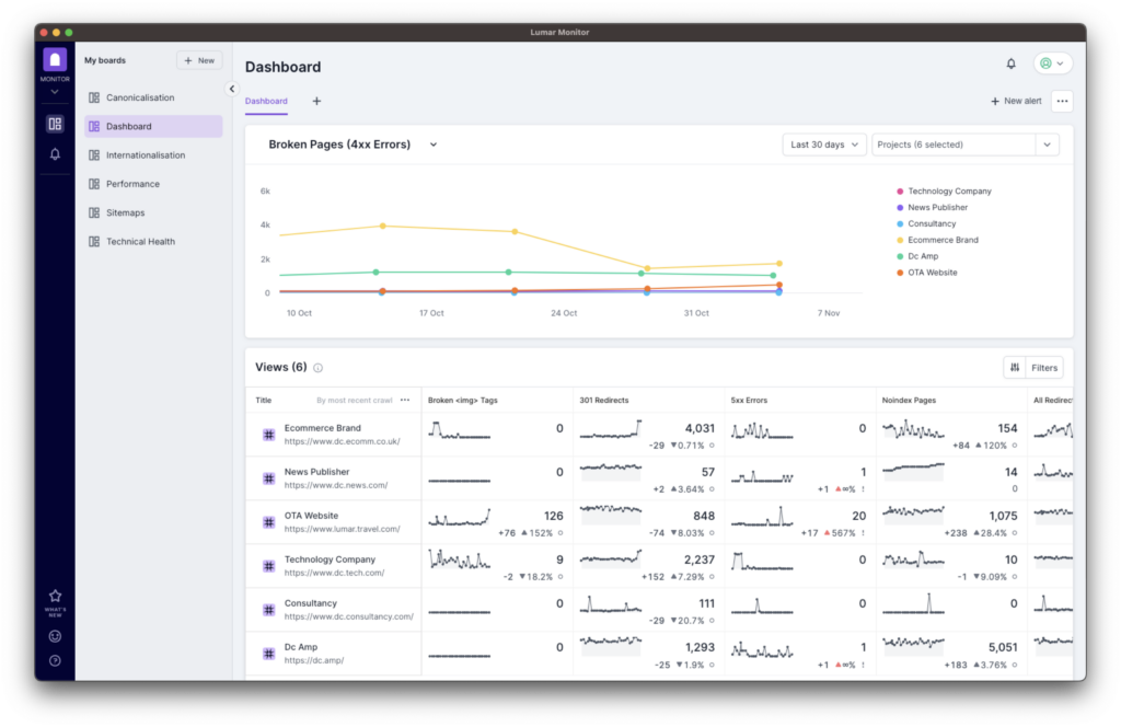 Lumar Monitor - Dashboard