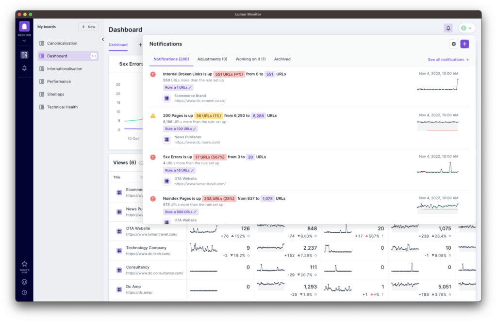 Lumar Monitor - Alerts