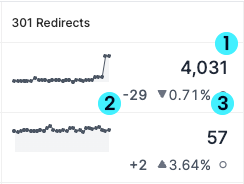 Lumar Monitor - Dashboard metrics