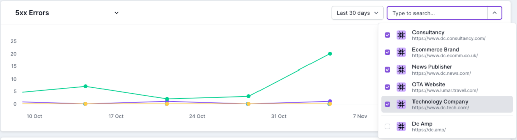 Lumar Monitor - Comparing metrics across projects