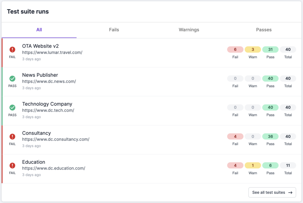 Screenshot of the Lumar Protect dashboard showing test suite runs and which runs have warnings of failures.