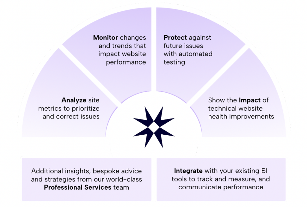 How to use Lumar's website intelligence and technical SEO platform