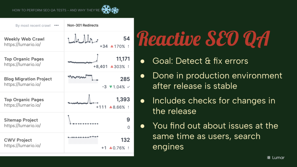 reactive SEO quality assurance testing - to find and fix website SEO errors