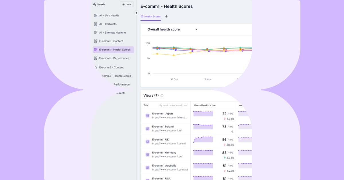 Lumar Product Update - eCommerce Health Scores