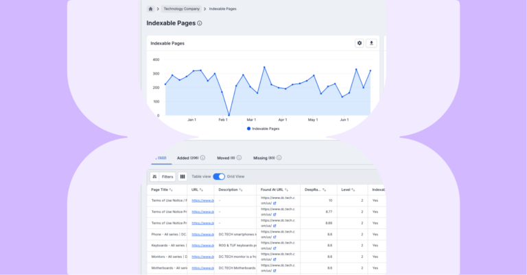 Header image for Lumar's product guide on establishing a crawling strategy for maximum efficiency, showing a screenshot of the Lumar indexable pages report