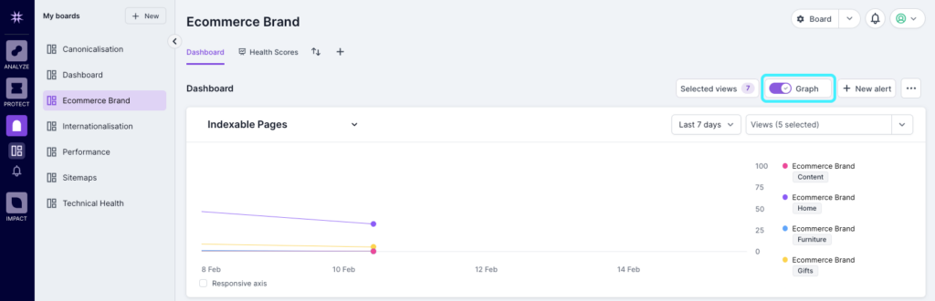 Monitor - Graph toggle button