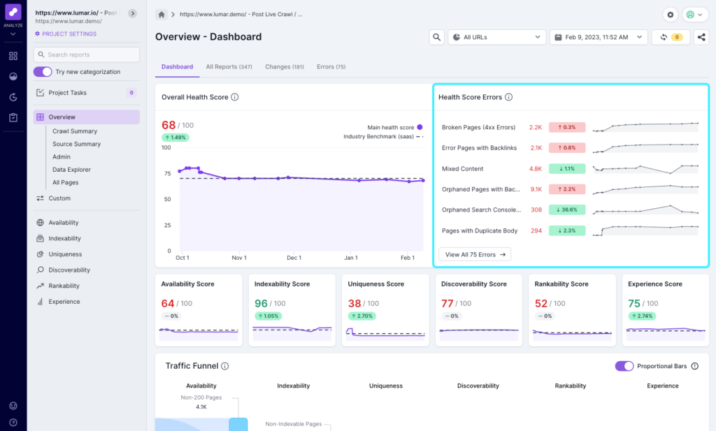 Screenshot of the Lumar overview dashboard showing top health score errors, including the numerical and percentage change and a trend line for 6 issues and a link to view all errors.