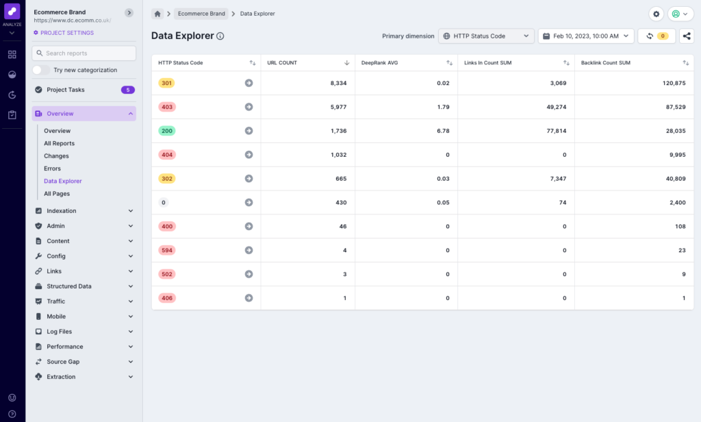 Screenshot of Lumar's Data Explorer showing HTTP status codes, URL counts, DeepRank average, the sum of links in count and the sum of backlinks count.