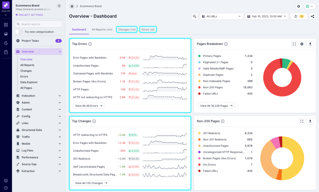 Screenshot of the Lumar overview dashboard, showing top errors and top changes elements, along with numerical and percentage changes and trend graphs for the 6 top errors and 6 top changes.