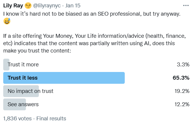 poll on user trust levels for AI-generated content on YMYL sites