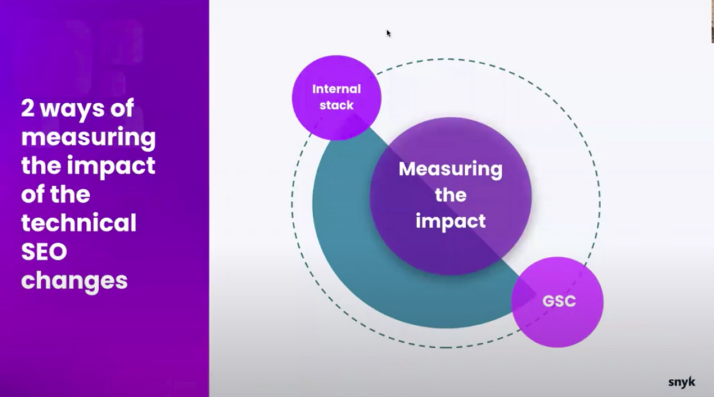 screenshot of indexability presentation - how to measure the impact of technical SEO changes on a website - using both internal tech stack tools like Lumar and external tools like GSC