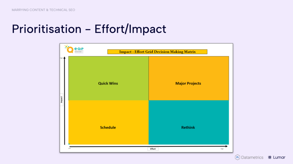 SEO project prioritization matrix - effort vs impact 