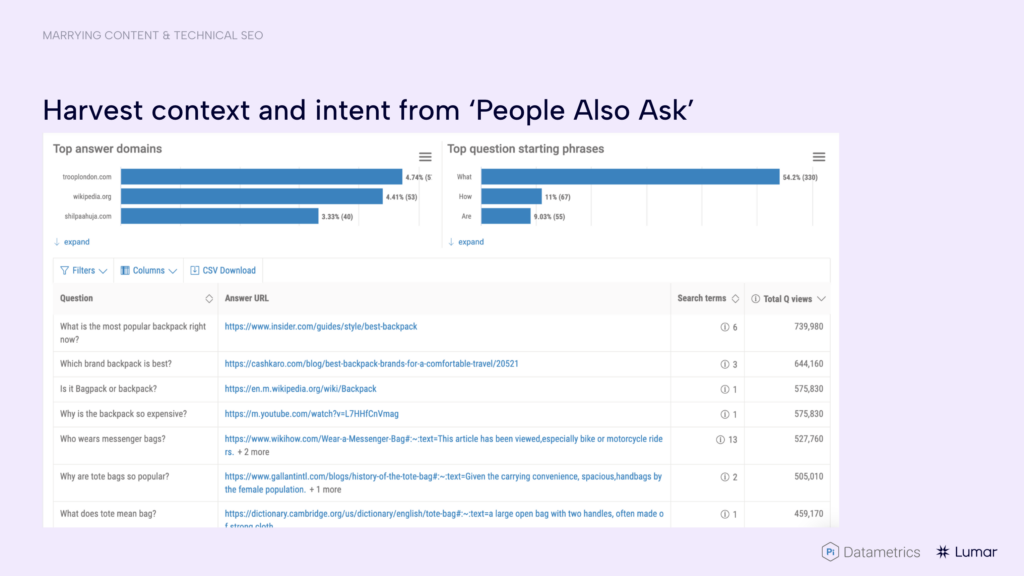 how to use Google's People Also Ask feature for website content planning