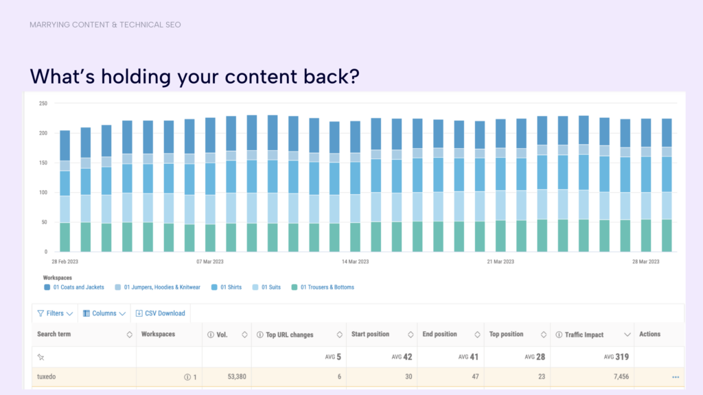 identify keyword cannibalization across pages on your website