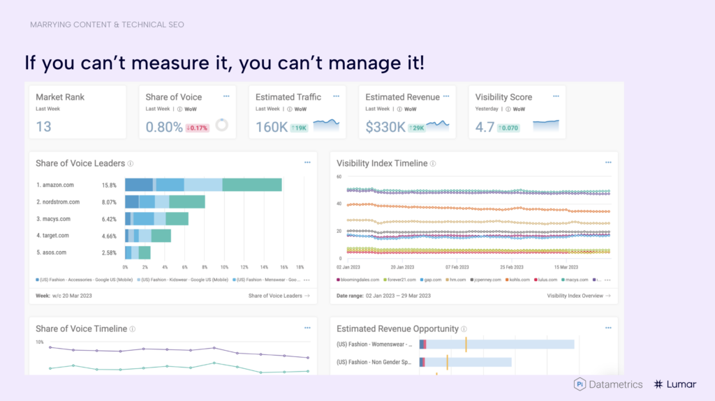 how to measure and report on content SEO efforts - example reporting dashboard