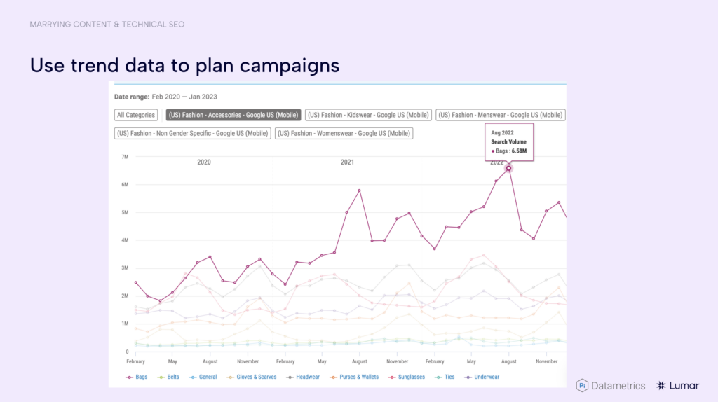use keyword trend data to plan your content campaigns and editorial calendar for better content SEO