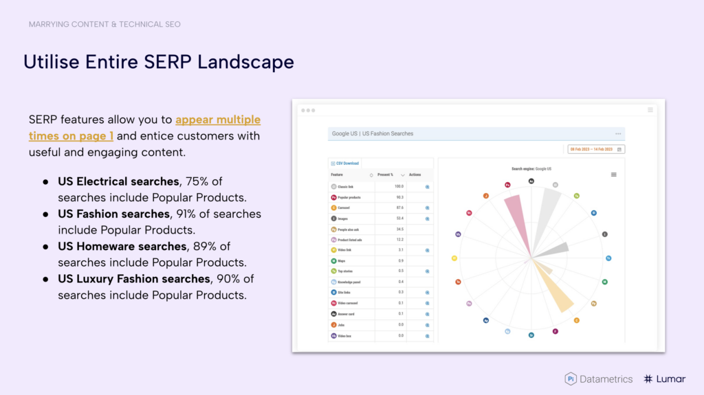 get more people to your site by utilizing the entire SERP landscape and enhanced SERP features