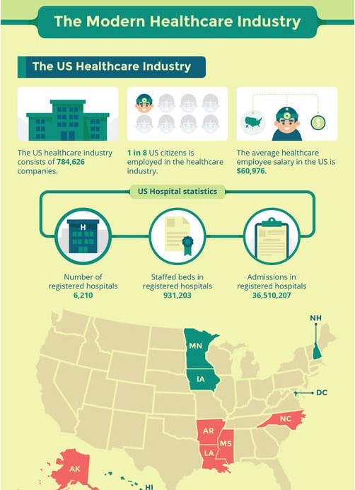 example infographic image for healthcare and wellness website content