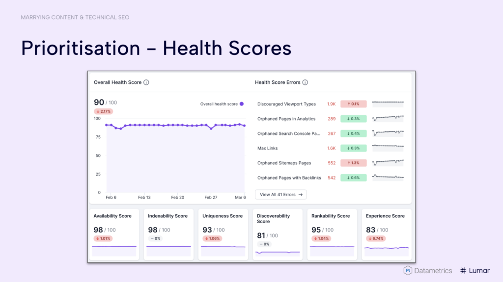 example of website health scores in the Lumar technical SEO platform