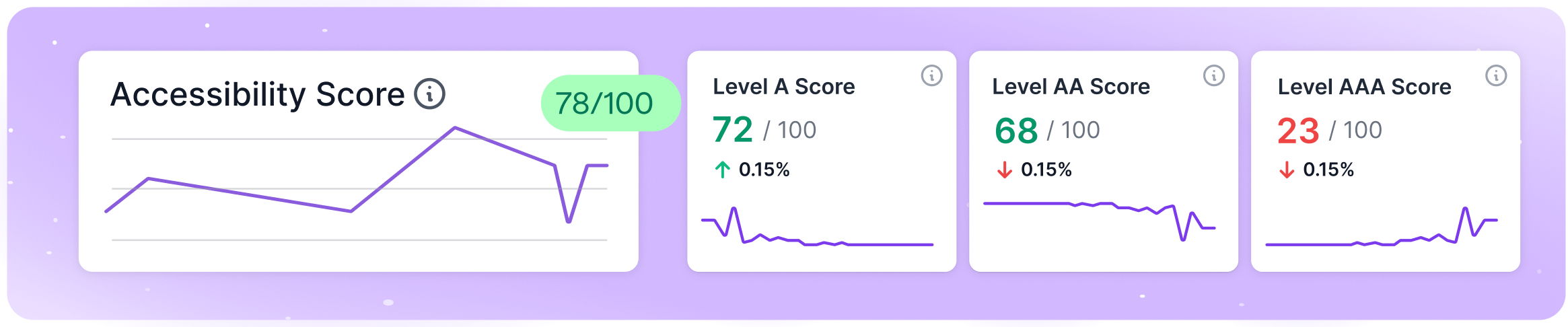 Announcing Lumar Website Accessibility Metrics Banner Image