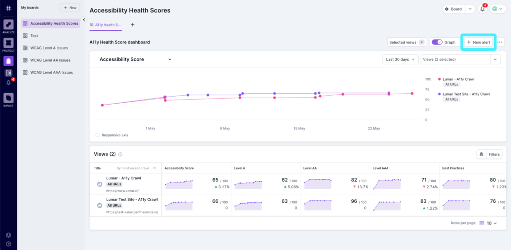 Screenshot of the Lumar Monitor dashboard with the 'New alert' button highlighted. 