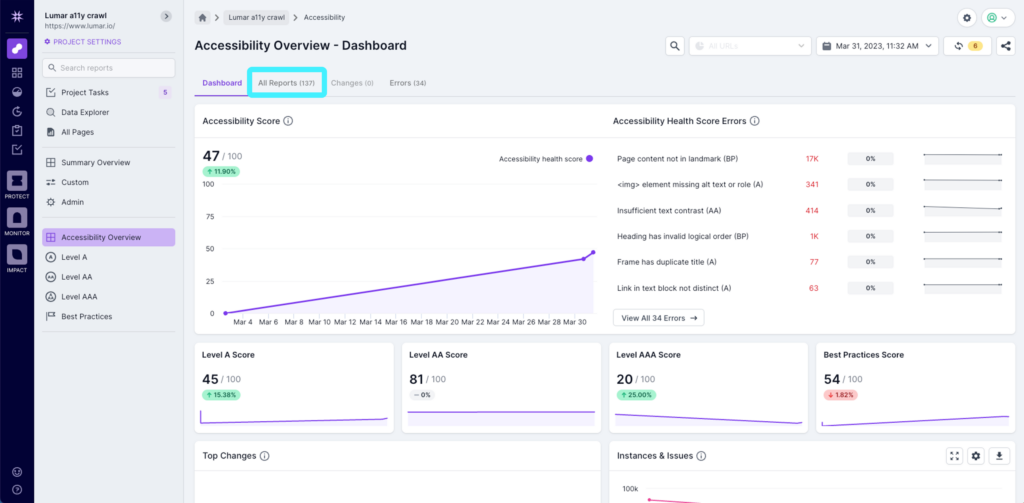 Screenshot of Lumar Analyze, showing the accessibility dashboard with All Reports highlighted.