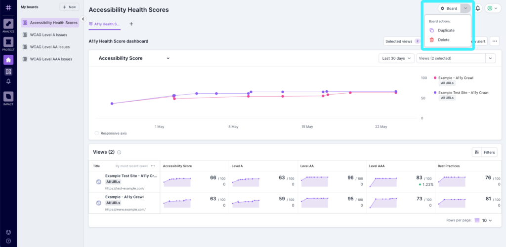 Screenshot of the Lumar Monitor dashboard with the duplicate and delete options highlighted. 