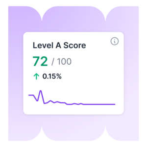 graphic representing WCAG Level A website accessibility health score in the Lumar platform