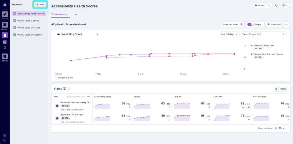 Screenshot of Lumar Monitor showing an accessibility health score dashboard, with an overall score, and scores for Level A, Level AA, Level AAA and Best Practices across two different domains. The screen also shows a comparison graph for core accessibility scores across the two sites.