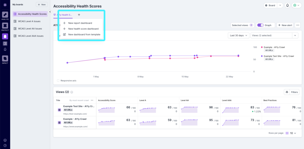 Screenshot of Lumar Monitor showing the main dashboard, with the option to add a new dashboard highlighted, giving options to add a new report dashboard, a new health score dashboard and a new dashboard from a template.