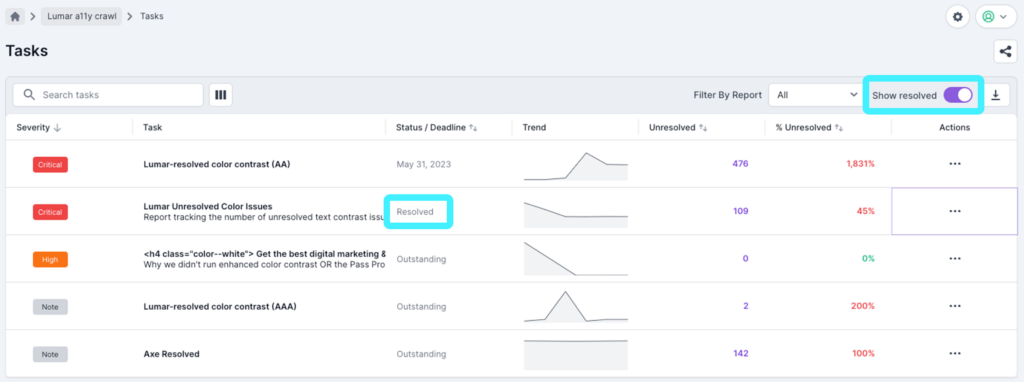 Screenshot of Lumar Analyze Task Manager showing the toggle to view resolved tasks.